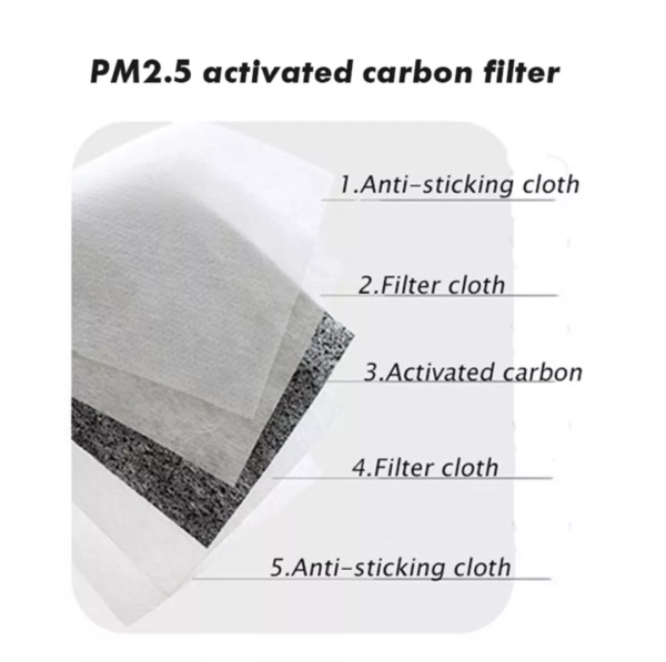 20 Filter PM 2.5 - Image 4